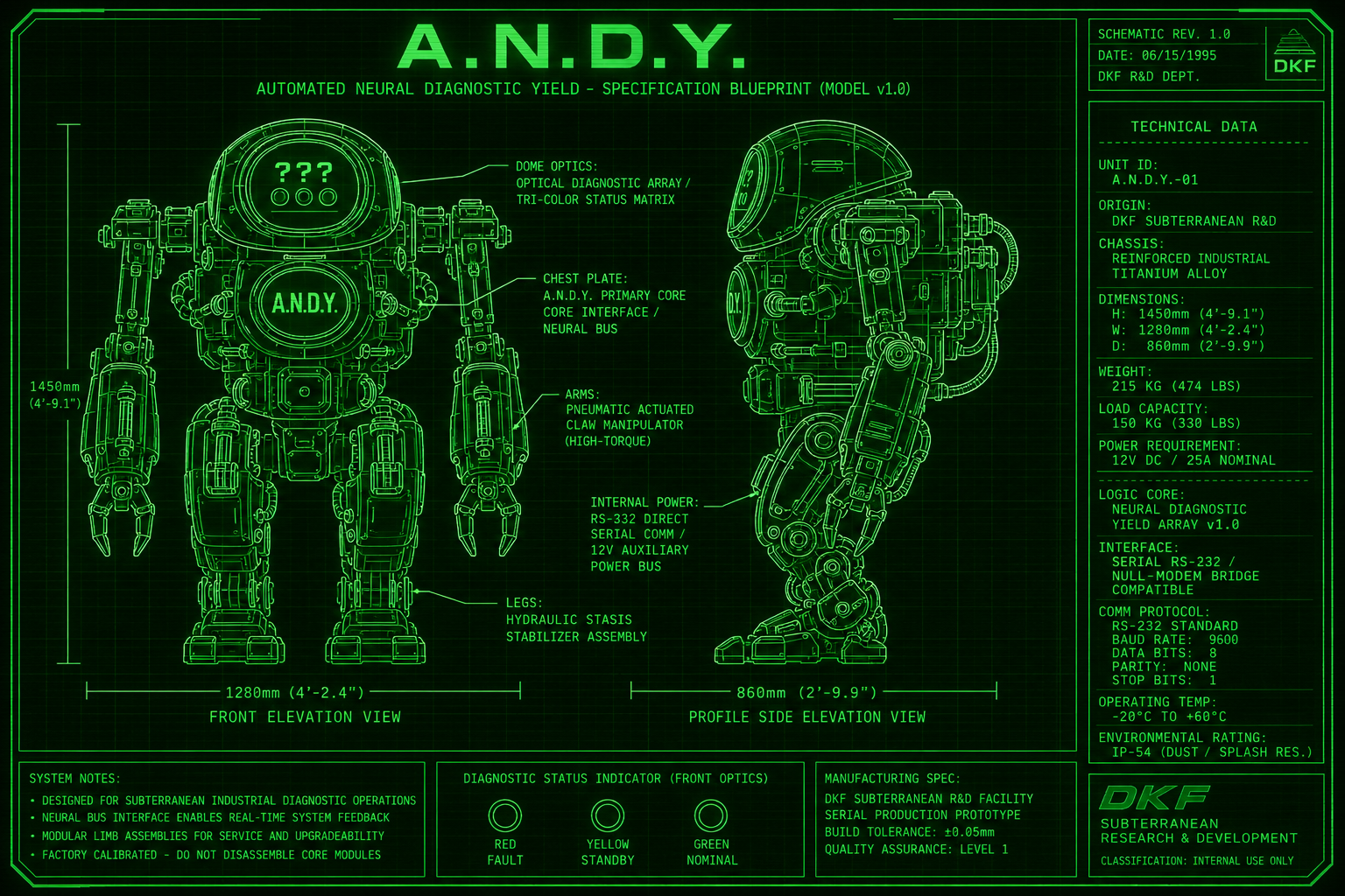 A.N.D.Y. Technical Blueprint Schematic